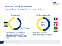 Arbeitsmobilität in der EU 2020 - Trends und Fakten (Präsentation) (verweist auf: Arbeitsmobilität in der EU 2020 - Trends und Fakten (Präsentation))