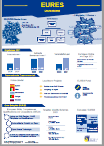 EURES-Deutschland Infografik