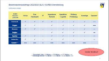 Potenzialanalyse 2022/2023