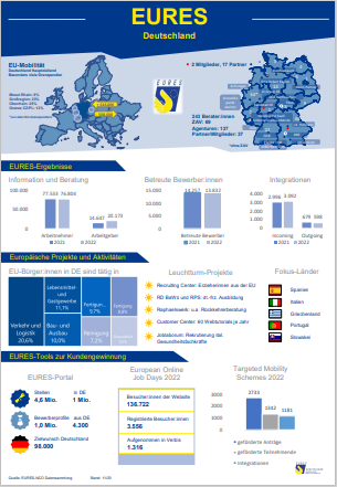 EURES Deutschland Infografik