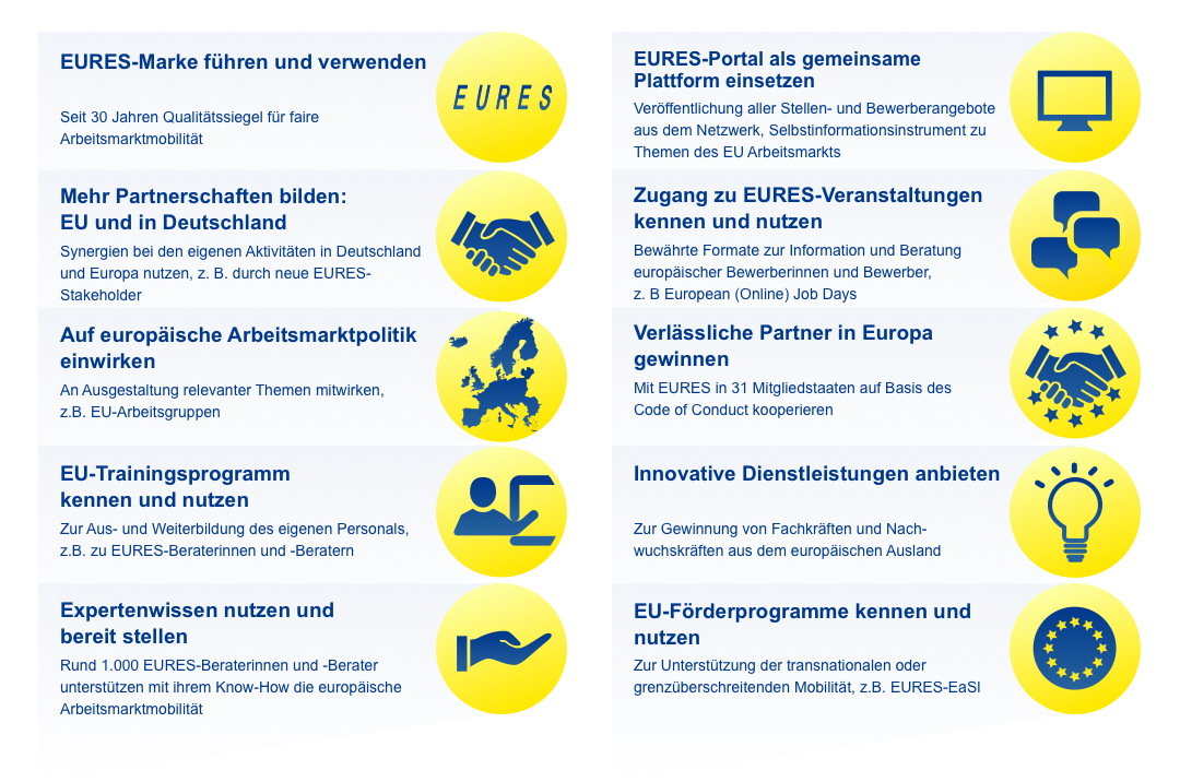 10 gute Gründe für die Teilnahme am EURES-Netzwerk